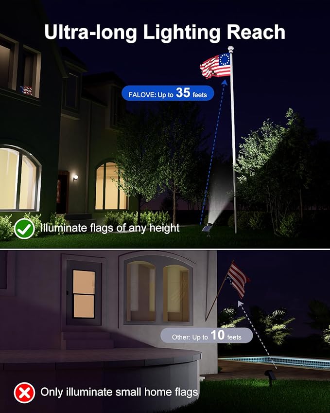 2 Pack Solar Powered Spot Lights Outdoor Waterproof Super Bright LED Yard