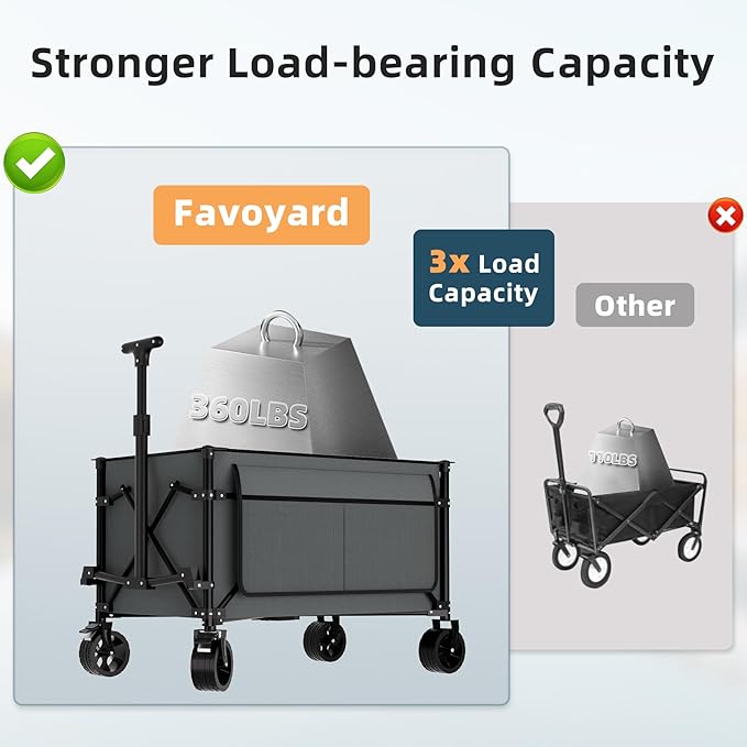 Favoyard Collapsible Wagon Carts Foldable 150L & 360LBS Portable Folding Wagons with All-Terrain Wheels & Brakes Heavy Duty Outdoor Utility Cart for Beach Grocery Camping Shopping Sports Garden, Grey