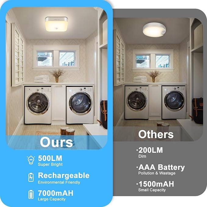 Wireless Motion Sensor Light
