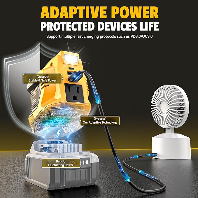 Portable Power Inverter Compatible with DeWALT 20V,Ecarke Real 200W Outdoor Generators with 2 USB&Type-C&AC,DC 20V to AC 110V Portable Power Station, Charger Adapter Battery Powered Outlet(no battery)