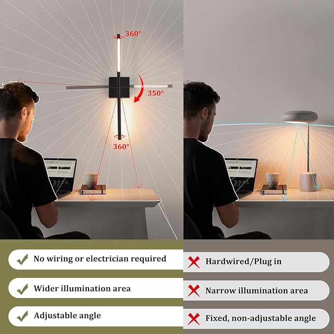 Battery Operated Wall Sconce Set of 2, 8000mAh Wireless Wall Sconces,