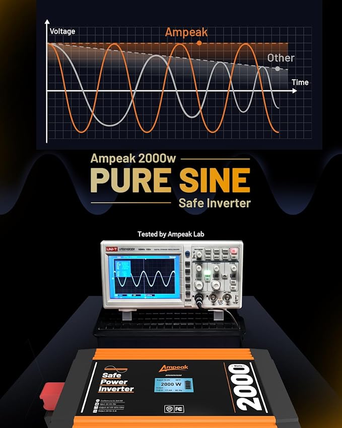 Ampeak 2000W Pure Sine Wave Inverter 12V DC to 120V AC LCD Display Power Inverter 17 Protections 3AC Outlets Dual 5V/3.1A USB Ports for Emergency Backup