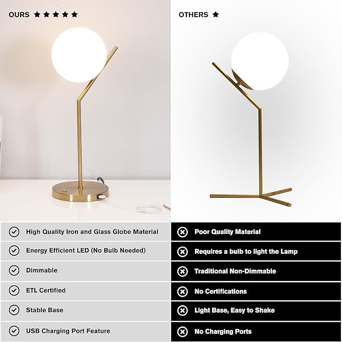 Ozarke Touch Glow Mid Century Modern Control Globe Table Lamp
