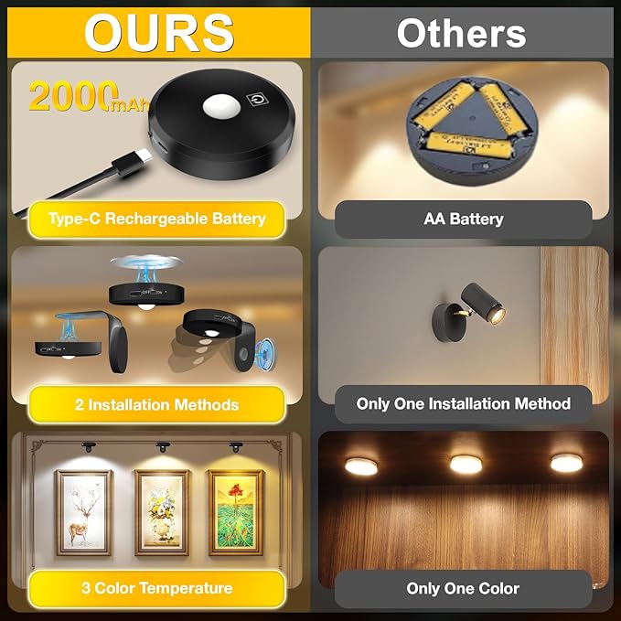 Picture Lights for Wall Wireless