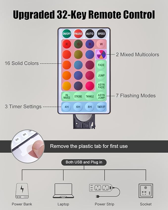 Minetom Star String Lights for Bedroom - 33 ft Plug-in Color Changing Star