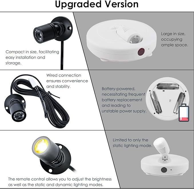DEDC 6pcs LED Mini Spot Light, 3000K Spotlights