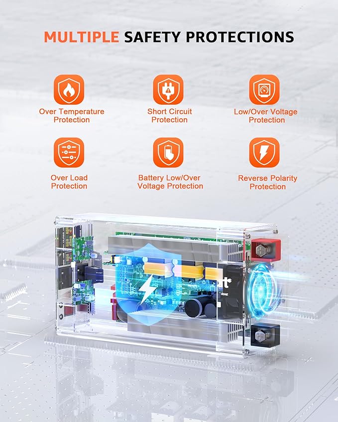 1000W/2000W(Peak) Power Inverter DC 12V to 110V AC with LCD Display, Remote Control, 2 AC Outlets, Fast Charging USB Charger, Car Pure Sine Wave Inverter for Car Home Laptop Truck