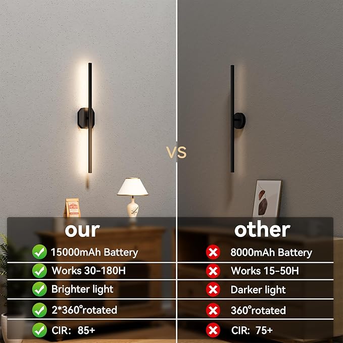 Battery Operated Wall Sconce Set of Two, Wireless Wall Sconces USB Rechargeable