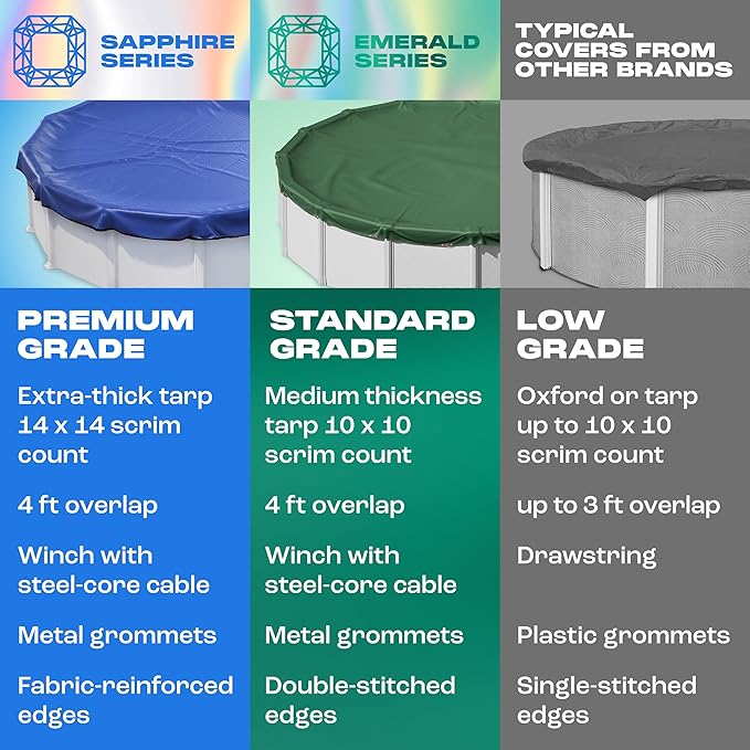 Yankee Emerald Series Pool Covers for Above Ground Pools | Oval 12x24 ft Swimming Pool Cover w/Steel-Core Cable, Winch for Winterization | 9 mil Medium-Thickness for Off-Season, On-Season Protection