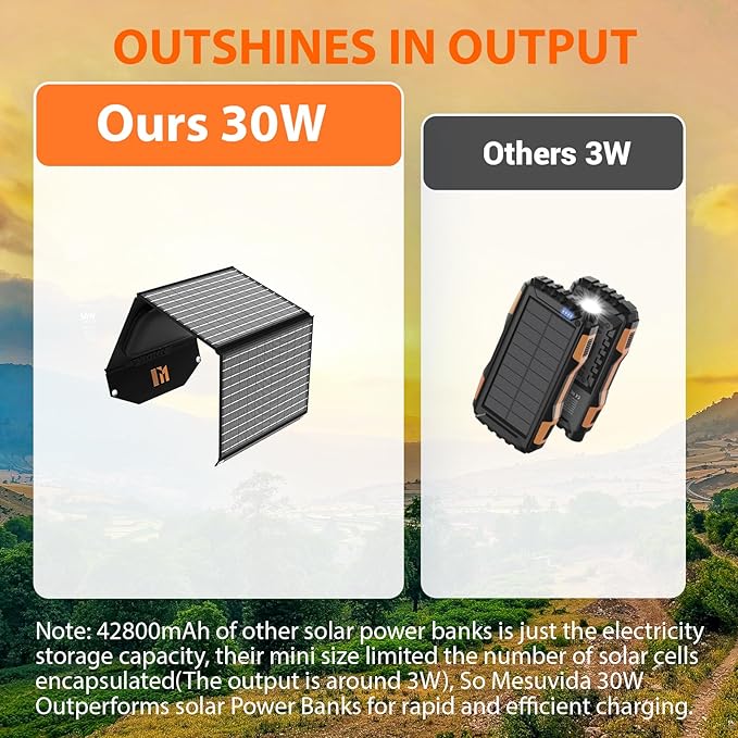30W Portable Solar Charger Foldable Solar Panel with USB C and USB A 18V MC4 DC for Camping Backpacking Travel Fast Charging for iPhone LG Google Cell Phone Power Bank Generator Power Station