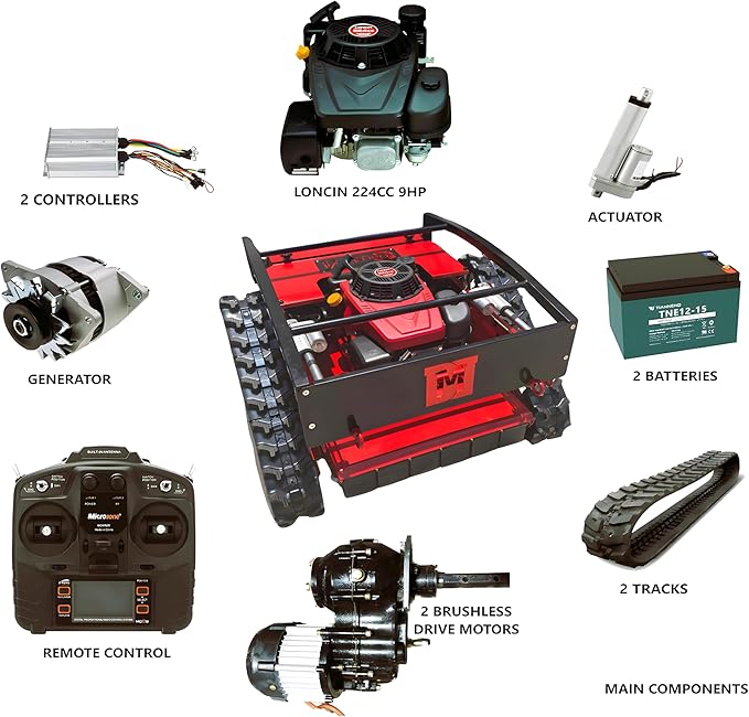 Remote Controlled Lawn Mower| 55° Slope Capability | Hybrid Self-Charging Dual Battery | Brushless Motors | Zero Turn | Adjustable Cutting Deck (Mower)