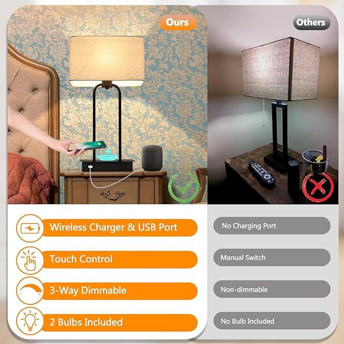 Set of 2 Wireless Charging Touch Control 3-Way Dimmable Table Lamps, Beside