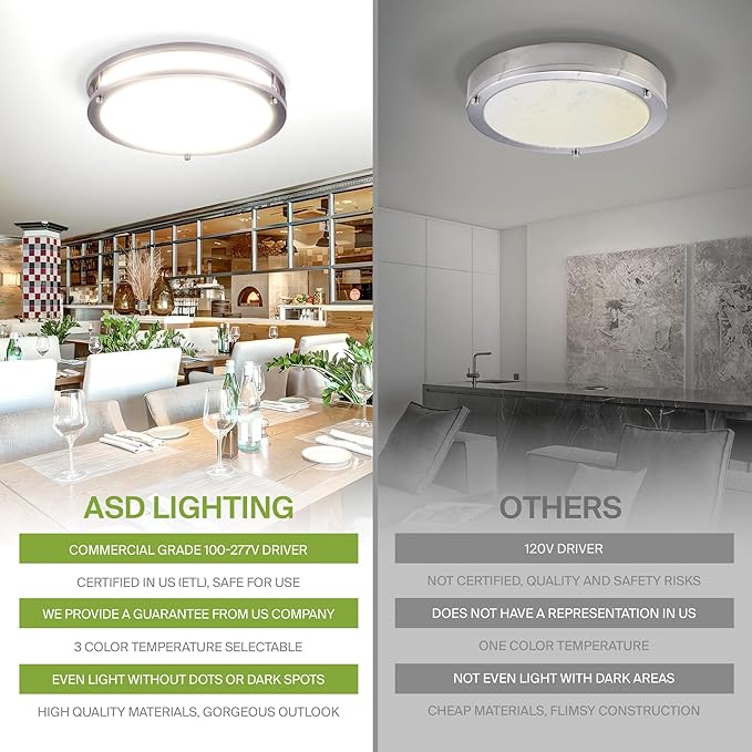 ASD LED 18" Round Flush Mount Lighting, Close to Ceiling Light Fixture | 3CCT