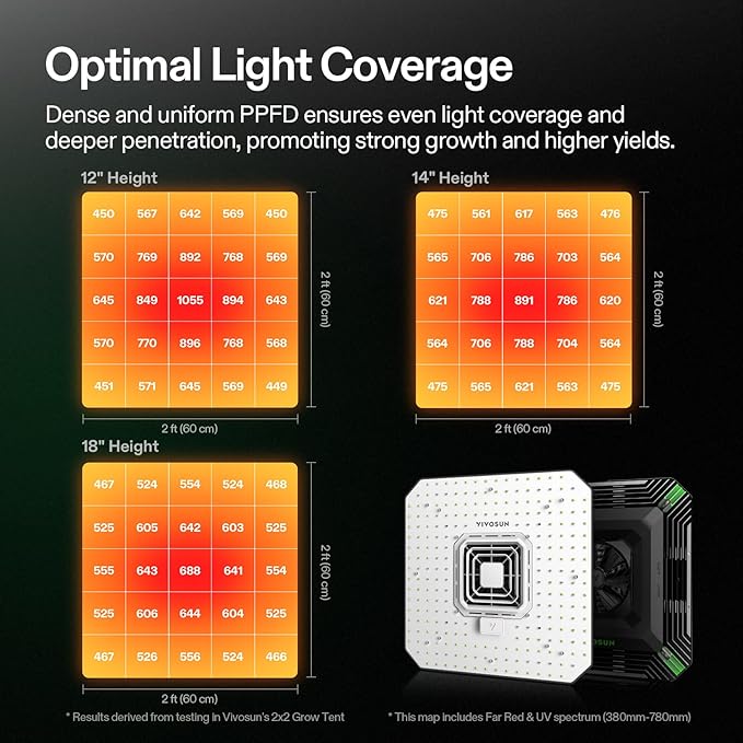 VIVOSUN AeroLight A100, Tunable Spectrum, LED Grow Light 100W w/Integrated