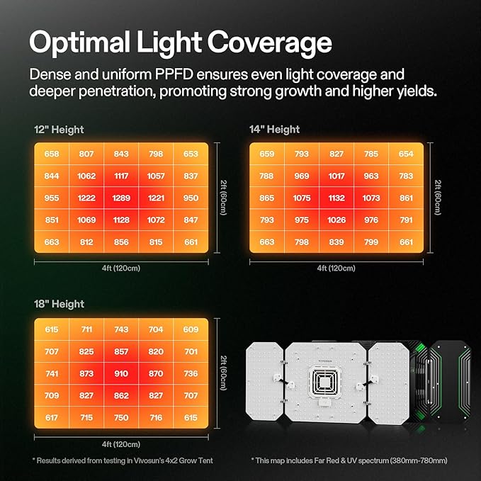 VIVOSUN AeroLight Wing AW200, Tunable Spectrum, LED Grow Light 200W