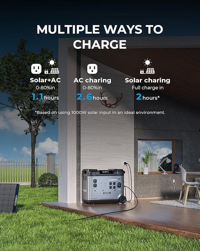 OUKITEL P5000 Pro Solar Generator(2025 NEW), 5120Wh Solar Power Station with 5x3600W AC Outlets (6000W Peak), 1800W Fast Charging, Emergency Power Station for Home, Camping & RVs, Battery Backup