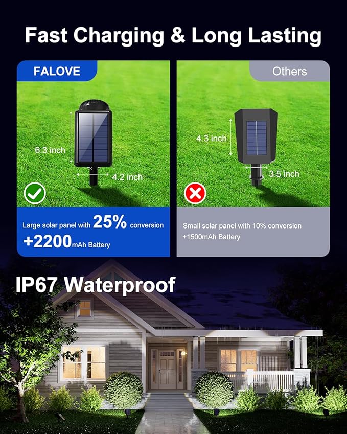 2 Pack Solar Powered Spot Lights Outdoor Waterproof Super Bright LED Yard