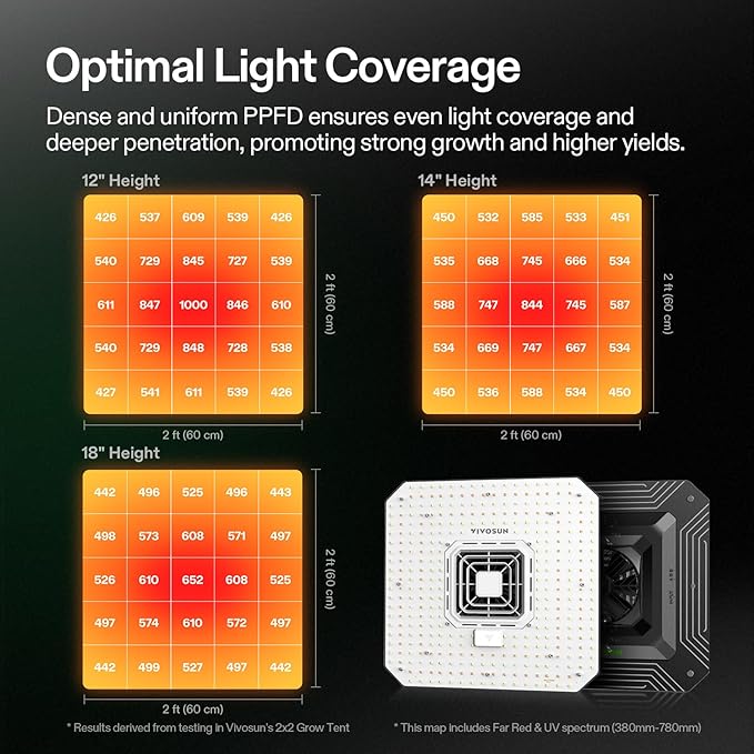 VIVOSUN AeroLight A100SE, LED Grow Light 100W